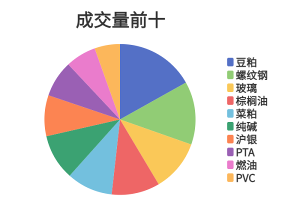 炒股配资找配资 每日龙虎榜 | 商品期货综合指数下跌0.65% 日内资金净流出65.37亿元