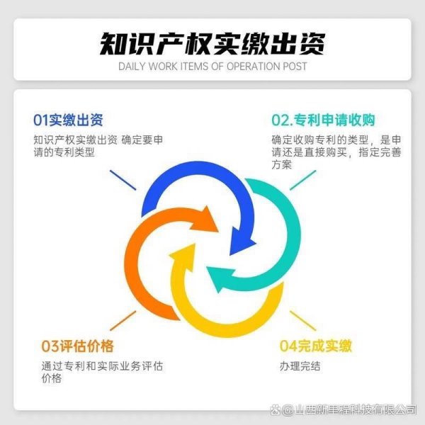 杠杆软件 内蒙古企业注册资金实缴代办