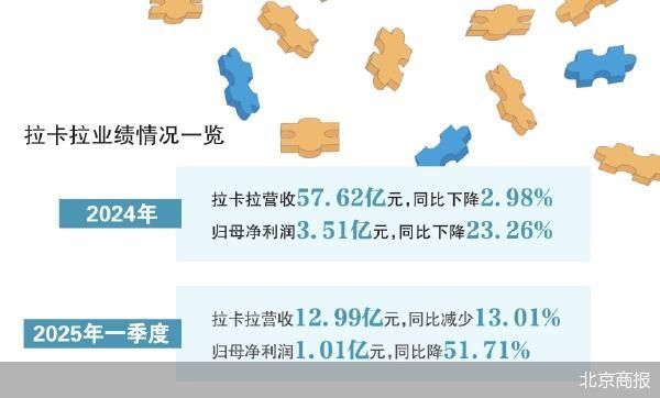 推荐政经国际文化商业酒业电商餐饮时尚汽车健康养老教育科技快消乳饮医药视频中外智库特刊上市公司银行理财金融科技基金券商保险创新北京高端旅游家居产业新北京楼市 您的位置： 首页 > 推荐 拉卡拉赴港IPO途中连遭减持