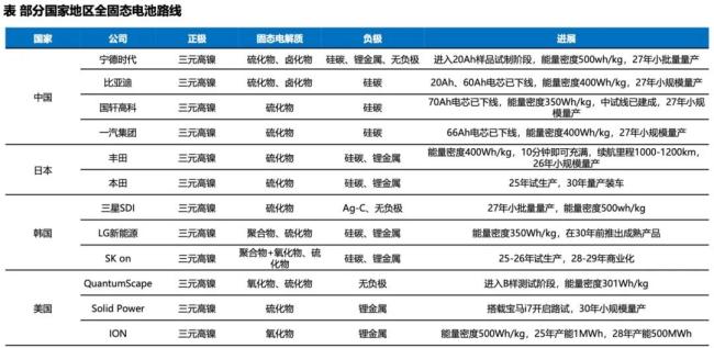 （来源：东吴证券研报）